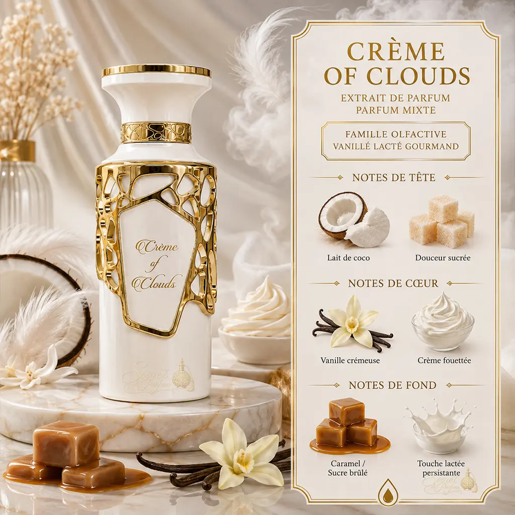 Crème Of Clouds – Eau de Parfum Vanillé Sucré Mixte – Fragrance World 2 Notes Crème of Clouds lait de coco vanille crème fouettée caramel et accords lactés